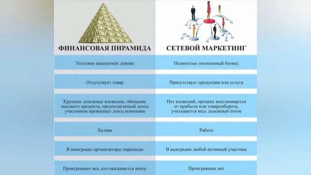 Страшный зверь ЛТО Зачем нужен ЛТО Батэль Сетевой маркетинг смотреть онлайн
