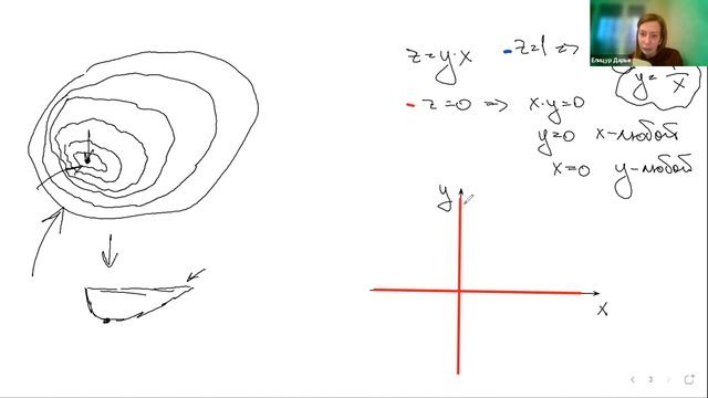 Лекция 11. Функция двух переменных смотреть онлайн