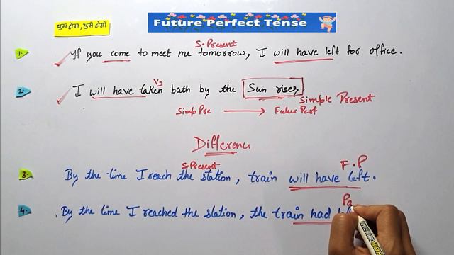 Future Perfect Tense смотреть онлайн