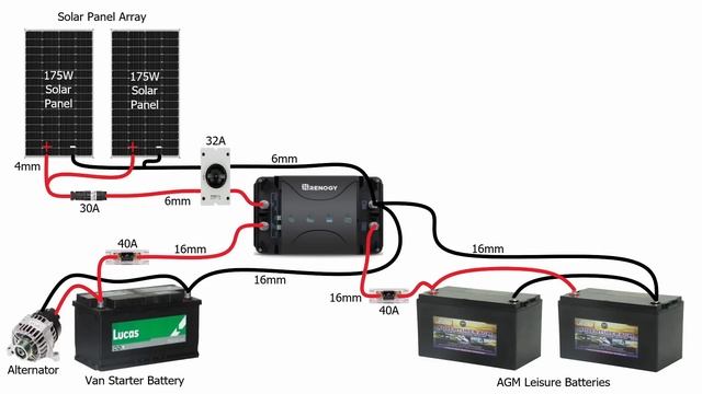 12v Electrics For Off-Grid Campervan - Fiat Ducato Budget Build Ep12