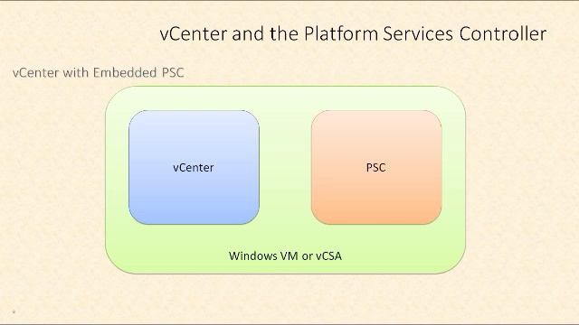 VCP6-DCV - vCenter 6 and the Platform Services Controller (PSC) by Rick Crisci смотреть онлайн