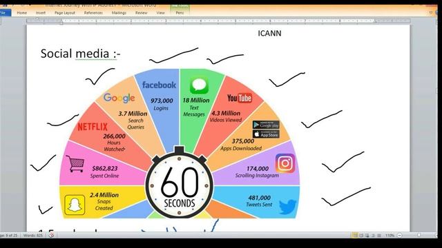 Internet Complete Journey With Amazing Facts Part-2 смотреть онлайн