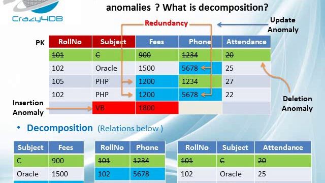 SQL Interview Questions & Answers - DBMS Inerview Questions & Answers - Oracel Interview Questions смотреть онлайн