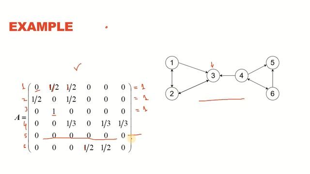 Page Rank Algorithm and Its evaluation with a Sample Network смотреть онлайн