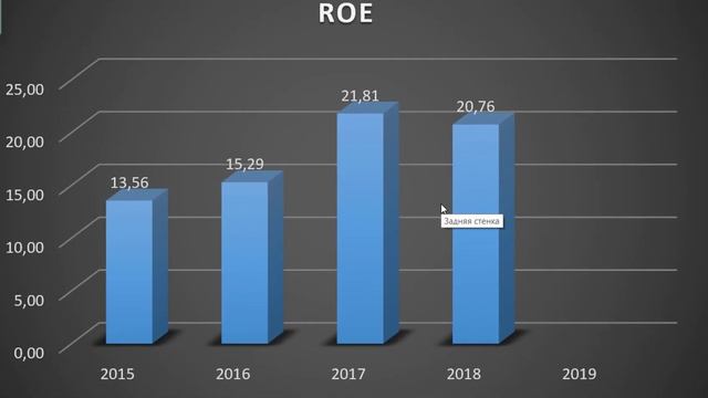 Фундаментальный анализ компании SIG Инвестирование в акции Стратегия инвестирования Уоррена Баффет смотреть онлайн