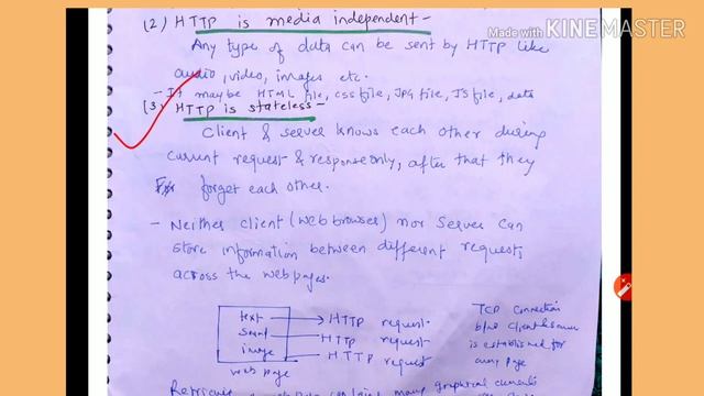 Features of http protocol - lecture10/IWT смотреть онлайн