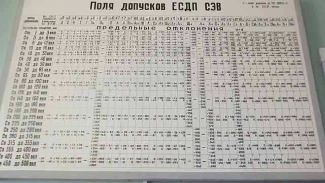 Встреча однокурсников через 35 лет смотреть онлайн