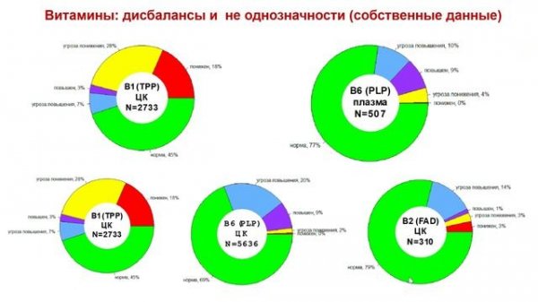 Метаболомика витаминов. Юрасов В.В. Мета-Метрикс