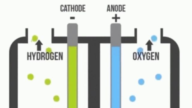 What is Hydrogen Fuel with Full Information? – [Hindi] – Quick Support смотреть онлайн