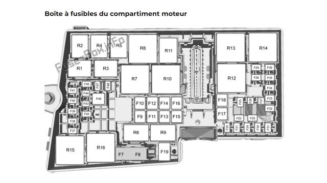 Schéma de fusibles et relais pour Ford C MAX / 2011 / 2012 / 2013 / 2014 смотреть онлайн
