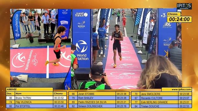 Europe Triathlon Youth Championships Festival Semi-Finale Men 3-3 смотреть онлайн
