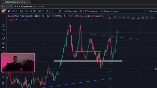КАК Я НАХОЖУ СДЕЛКИ Live разбор анализ графиков