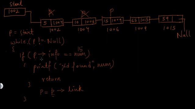 D.S Tutorial 5.6: Linked list Search function смотреть онлайн