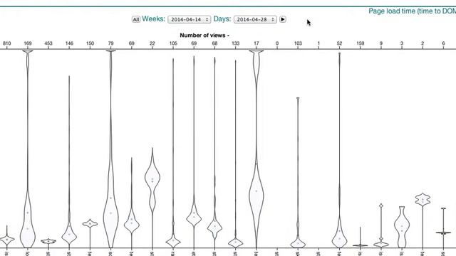 Django view function analysis with violin plots смотреть онлайн