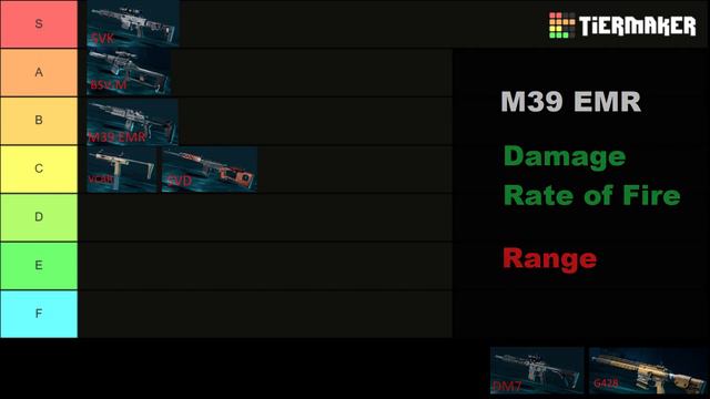 Marksman Rifle Tier List - Battlefield 2042 - Season 6 смотреть онлайн