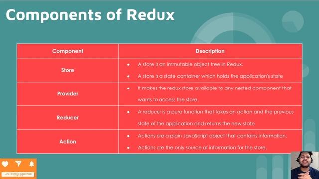 Discovering Redux: How It Works with React and Exciting Demos for 2023 смотреть онлайн