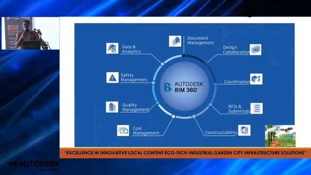 THE BIM SERIES 3 - THE JOURNEY TO BIM ADOPTION & IMPLEMENTATION смотреть онлайн