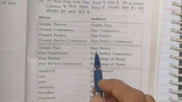 Direct to Indirect || Change Tense || Change Verbs || Dear Nitish Sir смотреть онлайн