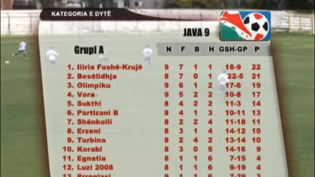 SPORT KATEGORIA E DYTE JAVA 9 ABK смотреть онлайн