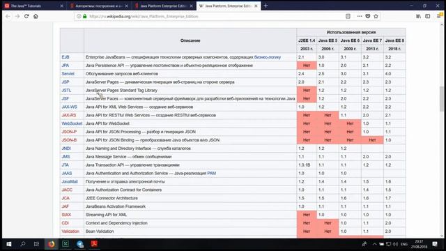 LevelUp_Java 3_1 урок смотреть онлайн