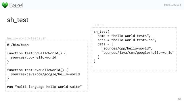 BazelCon 2018 Day 2: Collecting Code Coverage With Bazel смотреть онлайн