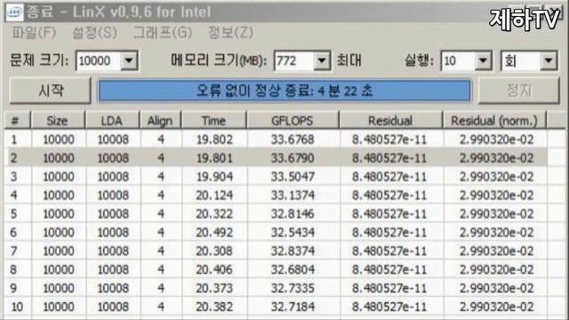 Asus p7p55d-e 메인보드 린필드 x3470 (i7-870) 동급 3.8GHz 국민오버클럭 BIOS 세팅 및 성능 테스트 영상 смотреть онлайн