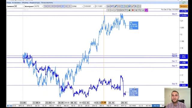 ✅ Минута молчания перед FOMC (Прогноз на неделю по рынкам от TVT Expert (01.11.2021)) смотреть онлайн