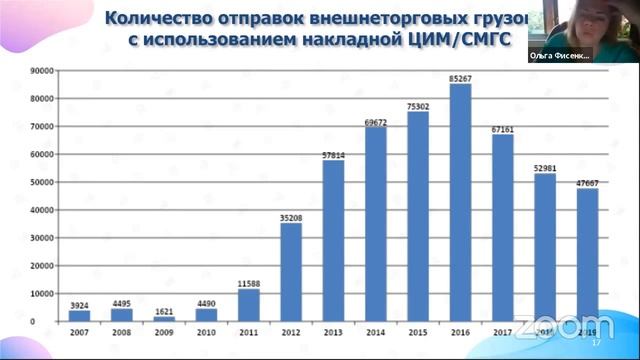 День 8. Правила ЖД перевозок грузов в международном сообщении (СМГС)