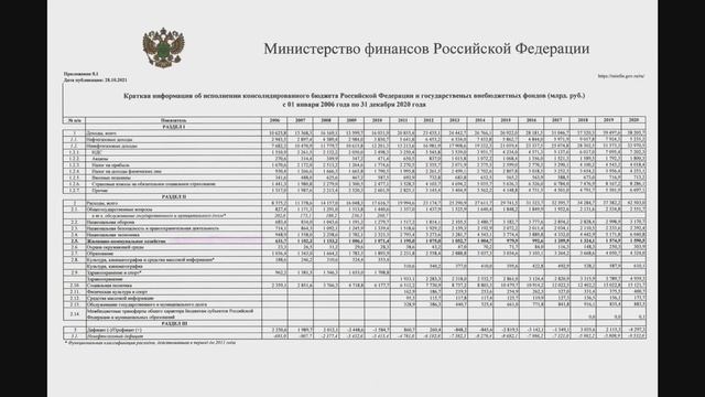 Правовая основа ЖКХ / Часть 2 / Межбюджетные трансферты / ресурсы оплачены / г. Подольск. смотреть онлайн