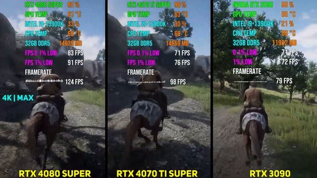 RTX 4080 SUPER Vs RTX 4070 Ti SUPER Vs RTX 3090 | Test In 7 Games