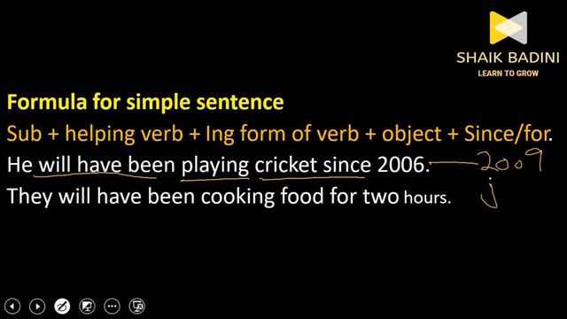Tenses part 12: Future Perfect Continuous Tense/Urdu смотреть онлайн