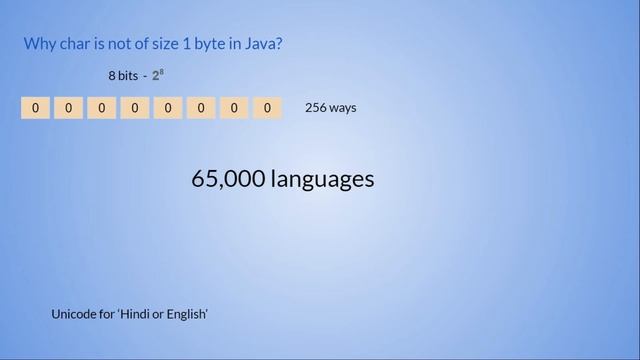 Character constant in JAVA | Lecture - 9 смотреть онлайн