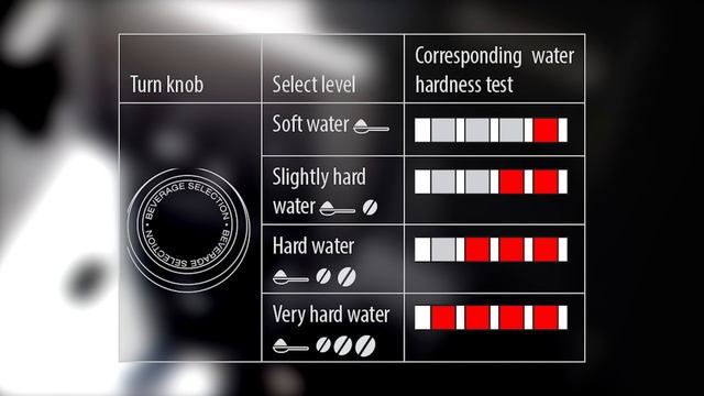 How to set the water hardness on your De'Longhi Magnifica S ECAM 23.260 coffee machine смотреть онлайн