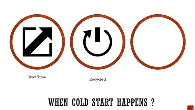 The Problem of Cold Start | Cloud Functions | Google Cloud Series смотреть онлайн