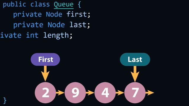 Queue Data Structure | Queue Implementation In Hindi In Java With Animated Visualize смотреть онлайн