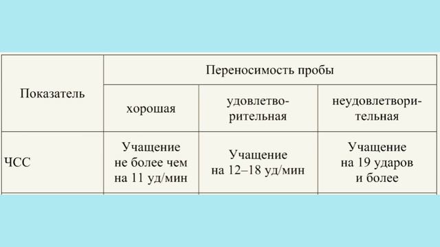 Ортостатическая и клиностатическая проба. Orthostatic and clinostatic tests. смотреть онлайн