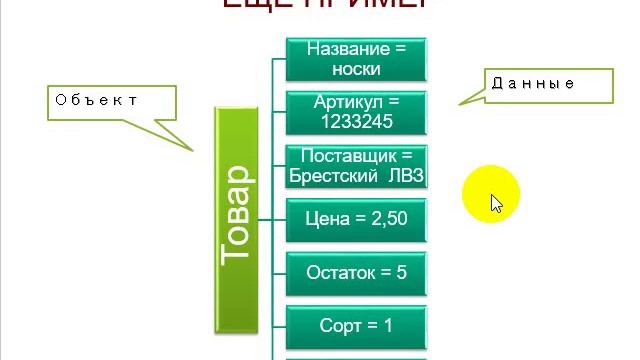 ИТ Базы данных смотреть онлайн