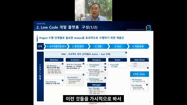 금오공대 강의 5편_로우코드 개발의 특징/구조/설계/기대효과. 스마트팩토리 MES와 로우코드 개발, 아툼(ATUM) смотреть онлайн