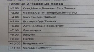 Астротаймер PCZ-525 (Астрономическое реле времени)