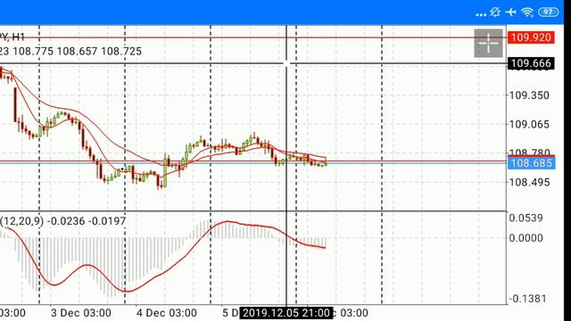 Обзор рынка форекс сегодня 06.12.19. GBP/JPY, EUR/USD, USD/JPY смотреть онлайн