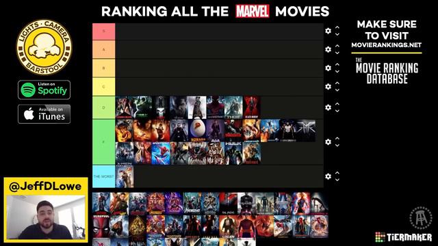 Ranking Every Marvel Movie (Tier List #001) смотреть онлайн