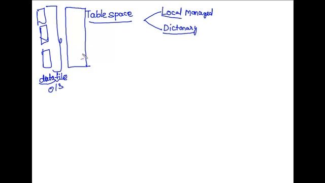 oracle dagtabase administration 2 hours -logical смотреть онлайн