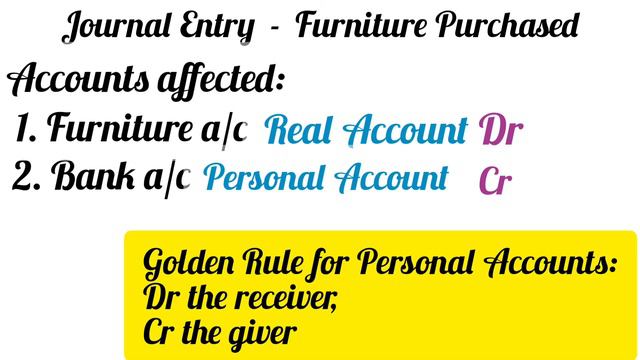 Furniture Purchased Journal Entry (Cash / Cheque / Credit From RAM / For Office Use)