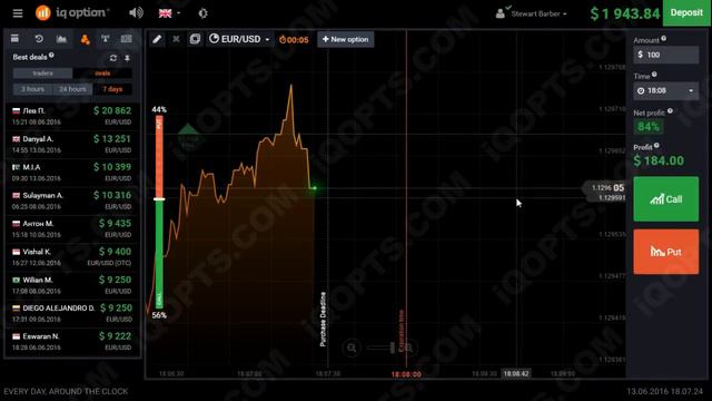 Бинарные Опционы Развод Правда И Мифы Мнение Эксперта Binary Options Мнения смотреть онлайн