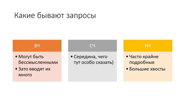 Как самому продвинуть сайт Раскрутка сайта смотреть онлайн