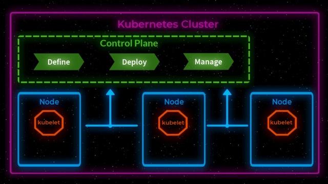 Cloud Native for Beginners: The Kubernetes Components смотреть онлайн