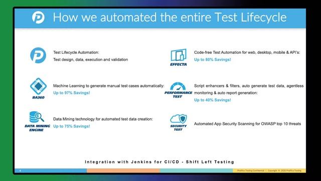 Prolifics Testing - The Journey to 360 Test Automation - Webinar Replay with The BTN смотреть онлайн