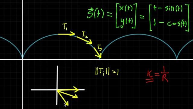 Curvature formula, part 1 смотреть онлайн