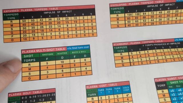 Federation Commander -- Tactics Manual Review (and Plasma Torpedo chat) смотреть онлайн