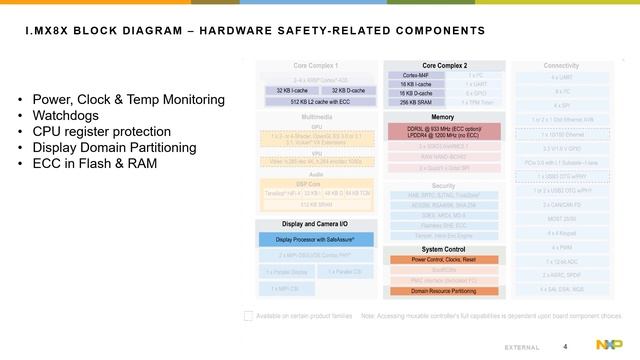 Building Safe, High-Performing Systems Just Got Easier with QNX and NXP i.MX 8 смотреть онлайн